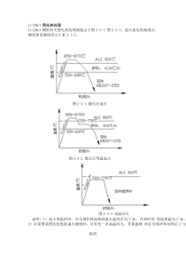 Cr12MoV热处理曲线