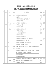 质量、职业健康安全、环境目标分解表.