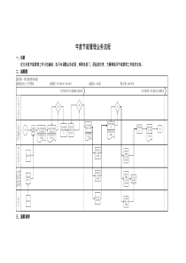 节能管理业务流程