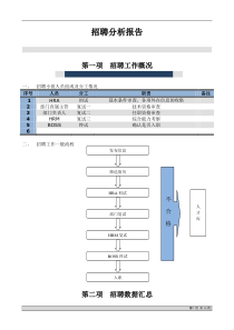 最完整的招聘分析报告