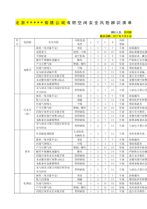 种有限空间安全风险辨识清单