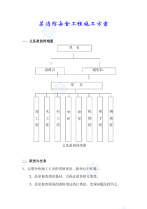 某安全消防工程施工方案_secret