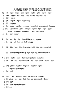 小学pep英语-所有字母组合的发音--(音标)