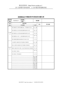 德龙钢铁-发展规划办非满意度评价指标信息量化表