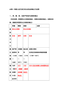 必修一专题七近代西方民主政治的确立与发展