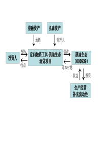 项目交易结构