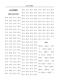 2018中考易错字形(最新修订版)