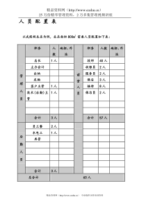 成都御手国医健康发展有限公司公司运营手册(DOC86页)