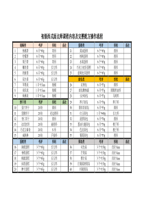 初级西式面点师课程内容及完整配方操作流程