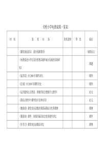 付村小学电教成果一览表