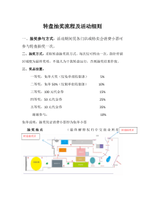 转盘抽奖流程及活动细则