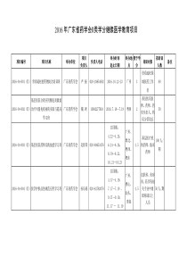 年-(单位、学会或协会)-Ⅱ类学分继续医学教育项