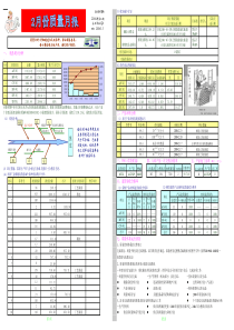 54.综合质量月报模板