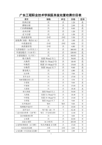 医务室处置收费价目表