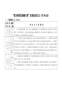 我为盱眙发展献计策征集活动汇总(共786条)