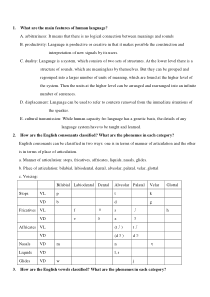 上外-语言学-问答题整理