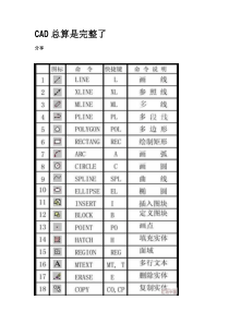 CAD快捷键 完整版