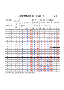 钢丝绳破断拉力表