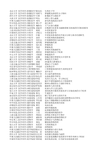 2012年国家自然科学基金-优秀青年项目名单