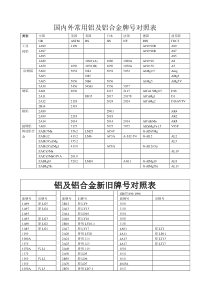 铝合金牌号对照