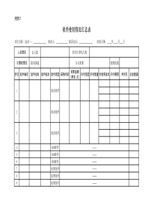 正版软件管理工作指南附表7