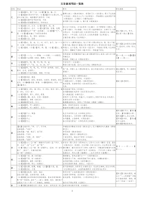 初中常见文言文虚词一览表(精编版)