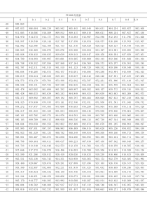 pt1000热电阻分度表