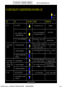 麦肯锡中国电信流程再造方案_split_8