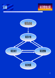 项目管理03-项目启动