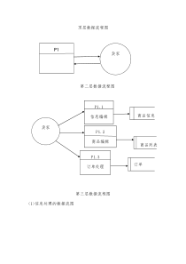 电子商务系统数据流程图