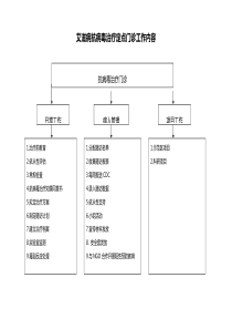 艾滋病抗病毒治疗-定点门诊工作制度c