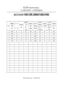 JKLGYJ-0.6铝钢芯交联聚乙烯绝缘架空电缆技术参数表