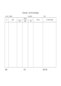 质量风险源风险评价及控制措施表