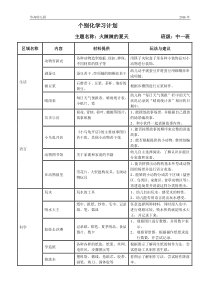 火辣辣的夏天个别化学习