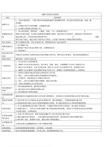 金融行业岗位及其职责