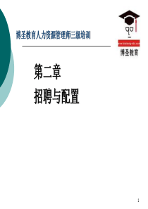 博圣人力(2012)125：第二章人员招聘与配置讲义