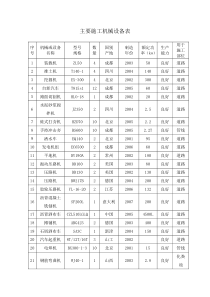 市政道路工程施工机械设备一览表