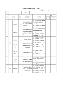 仓管考核评分表