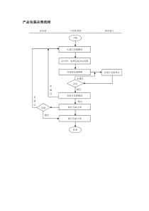 产品包装决策流程