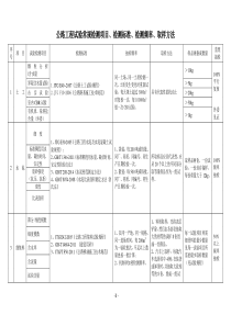 公路试验检测频率一览表