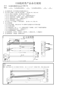 USB类产品命名规则