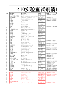 实验室试剂清单