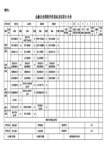 金融企业绩效考评指标表