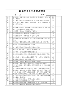 投资类-金融行业员工绩效考核表