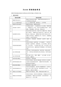 ACCESS考核指标体系