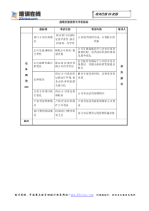 战略发展部部长考核指标