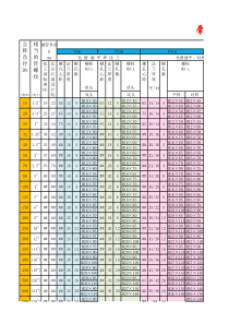 常用管法兰-连接螺栓主要参数表