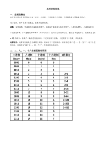 计算机进制转换计算