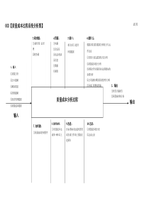 质量成本分析图