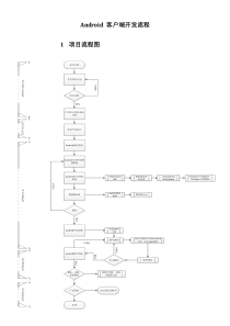 Android-客户端开发流程图及案例